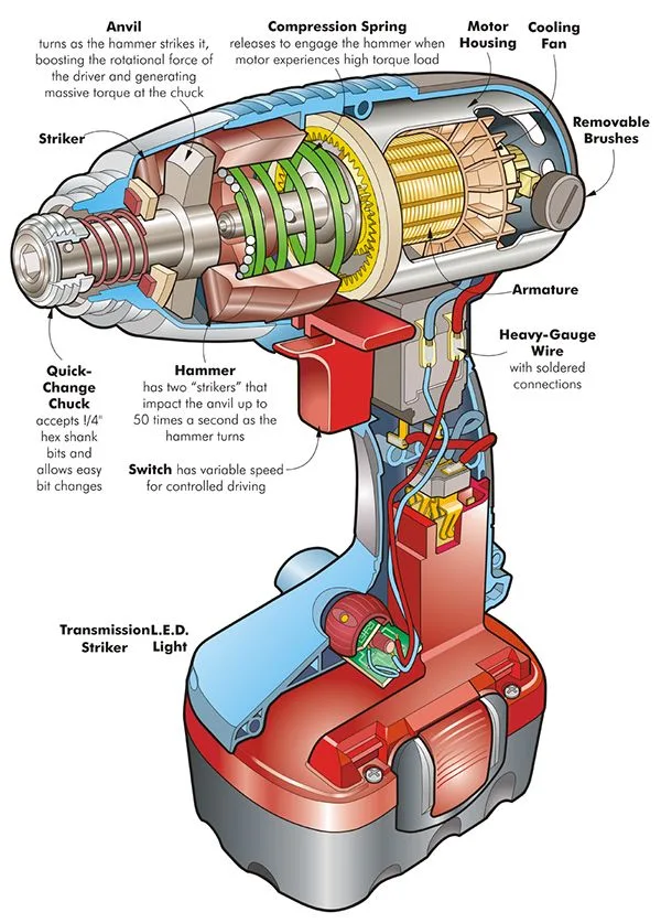 pneumatic air-valve mechanism