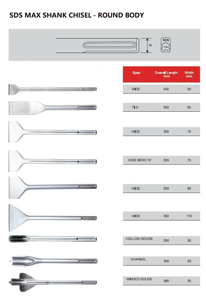 SDS-plus vs SDS-max bits
