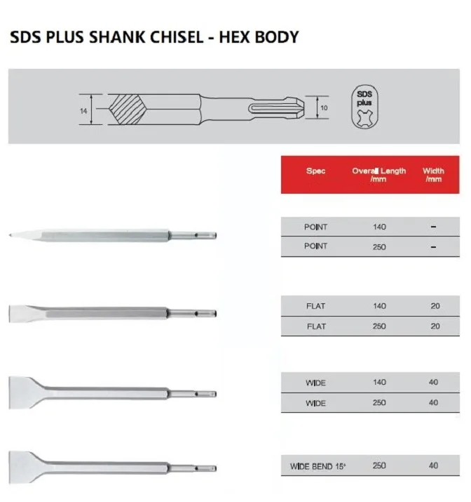 SDS-plus vs SDS-max shank